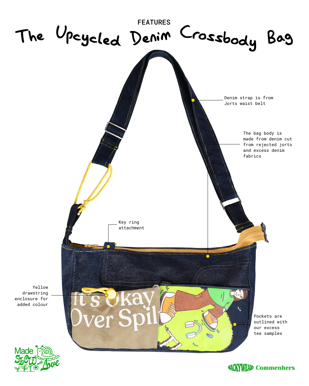 The Upcycled Denim Crossbody Bag | Design 022